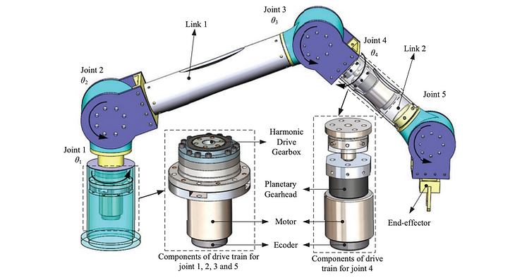 What Are The Parts Of A Robotic Arm? 