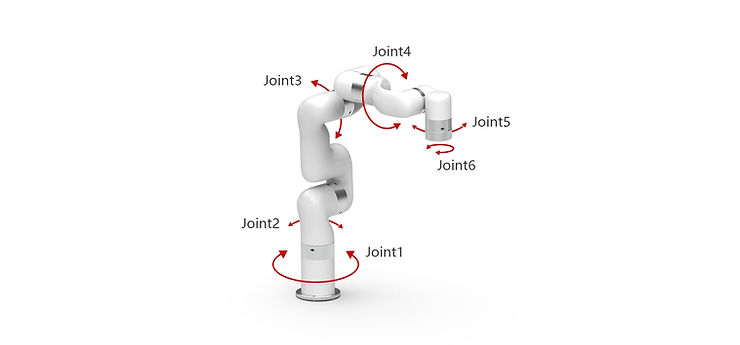 What is a 6-Axis Robot?
