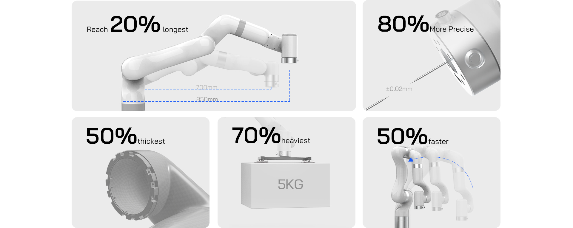 UFACTORY 850 Collaborative Robot